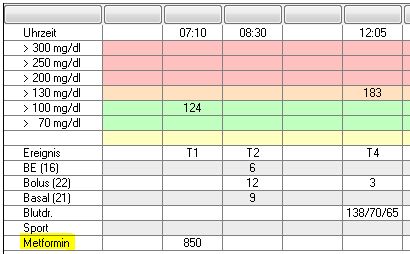 Datentyp eintragen