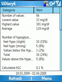 SiDiary - Diabetes Software auf dem Smartphone