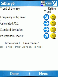 SiDiary - Diabetes Software for Smartphone